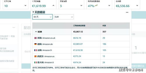 最新版亞馬遜店群鋪貨erp系統讓你亞馬遜鋪貨更簡單