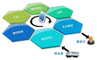 倉庫erp系統開發方案