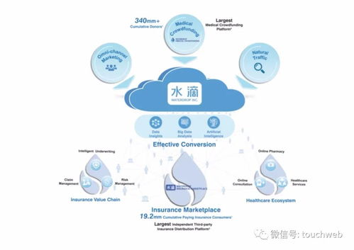 水滴公司沖刺紐交所 年營收30億 騰訊博裕高榕是股東