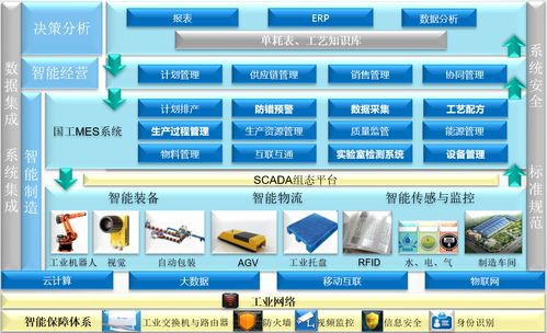 淺析基于流程制造業(yè),mes系統(tǒng)的應(yīng)用特點(diǎn)