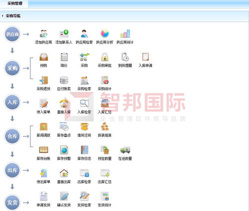 富威盈科技簽約智邦國際erp系統(tǒng),實現(xiàn)一站式產(chǎn)品管理