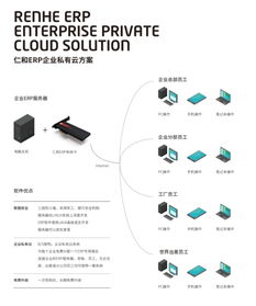 企業(yè)營銷erp軟件管理中的 黑馬