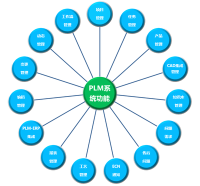 全球電信行業(yè)測試檢測解決方案供應(yīng)商利用SIPM/PLM系統(tǒng)