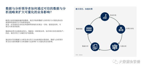 利用數據與分析,推動企業數字化發展的路線圖