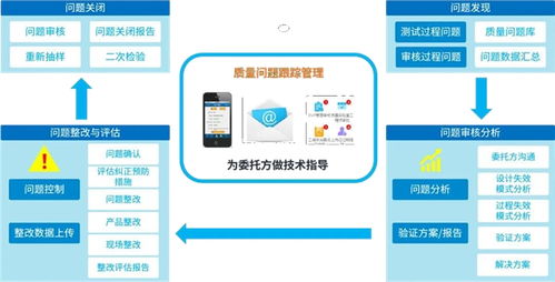 全面質量管理系統助力食品行業實現產品質量層層把關