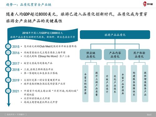 和君咨詢 旅游產品體系 創新趨勢及典型案例研究