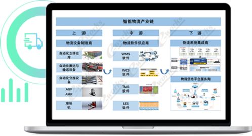 2021智能物流產業生態地圖 智能物流行業發展趨勢是什么