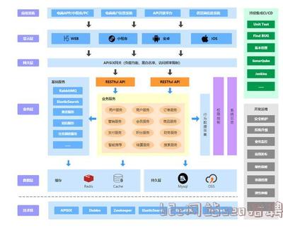 b2c網站seo招聘(b2c網站是什么意思)