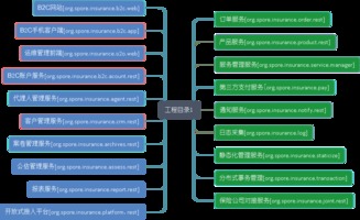 微服務架構 microservices