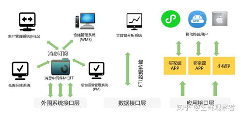 疫情之下,農產品流通領域的困局及發展機會