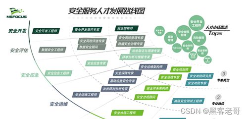 對零基礎想轉行網絡安全同學的一點建議