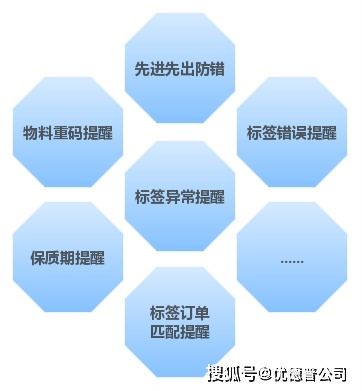 為什么工廠紛紛上倉庫管理系統 看看這些變化就知道了