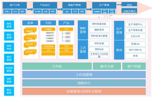 疫 戰成名 廠二代 花200萬打造數字化管理系統,卻直言 很值