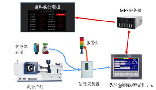 賽思erp 智能制造之工廠端的管理