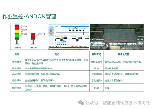 智能工廠mes系統總體解決方案
