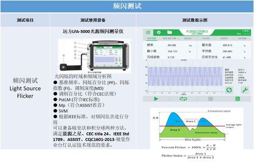 深圳信測標準技術服務股份