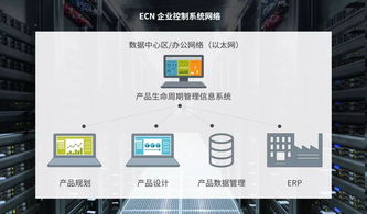 你的訂單如何變成產(chǎn)品 解密一張訂單的數(shù)字化旅程