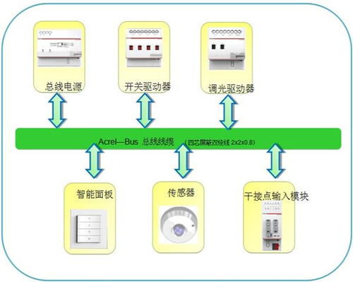 淺談智慧物業現狀及發展趨勢