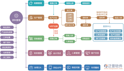 服飾廠erp企業管理系統價格
