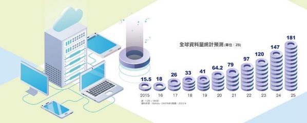 數據經濟驅動新商機 客戶服務成下一波轉型浪潮