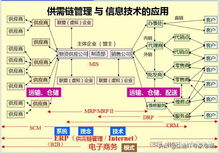 免費開源 odooerp應用與開發案例教程 試讀 第四章 odoo助力中國企業創新