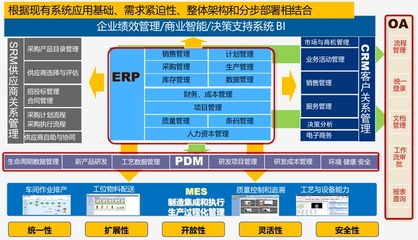 半導體行業SAP解決方案選中科華智思愛普軟件開發公司