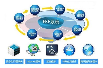 建筑erp軟件有哪些比較好用?怎么選?