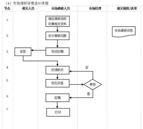 工廠管理流程全套,太全面了