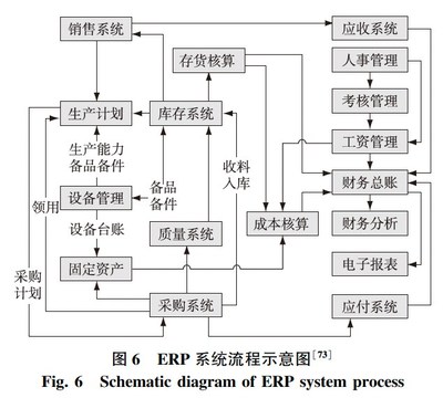 我國人造板智能制造關鍵技術最 新研究進展