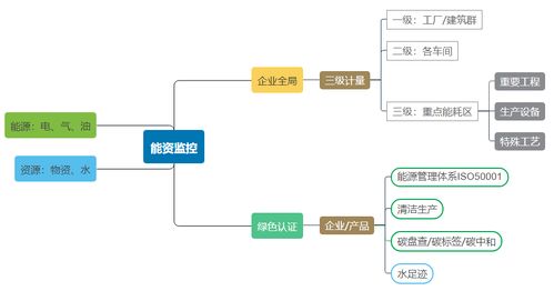 愛快聯合 綠曜 進駐能資監控領域,為智慧工廠發展積蓄勢能