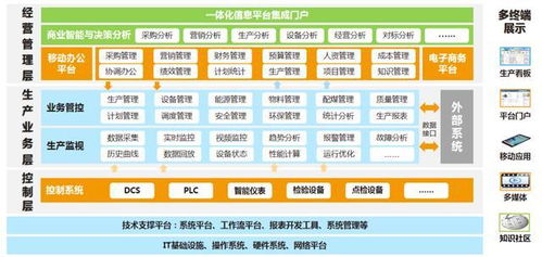 科遠智慧中標山西梗陽新能源智慧生產管控系統,助其打造高端智能工廠