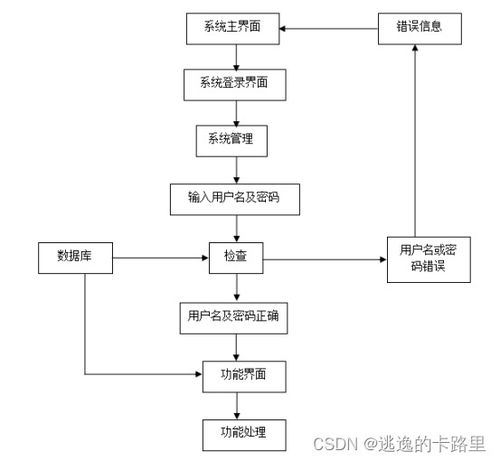 java畢業設計 基于springboot開發的vue工廠車間管理系統設計 畢業論文 附畢設源代碼