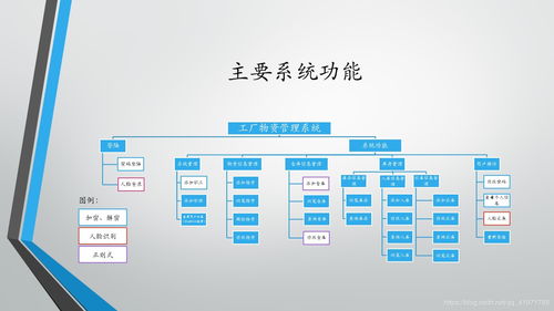 工廠物資管理系統
