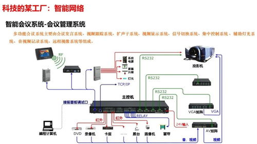 智慧工廠智能化系統整體解決方案