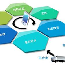倉庫ERP系統開發方案