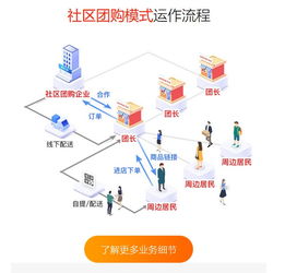 小程序開發 如何搭建食享會的社區團購系統