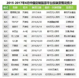 高端定制旅游市場研究報告