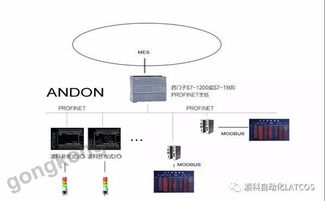 mes工廠精益管理系統 andon系統