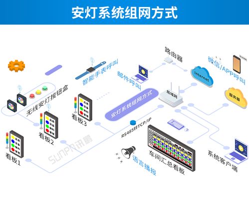 精益生產安燈系統 可視化工廠管理看板