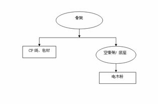 深圳高頻變壓器骨架erp系統(tǒng)