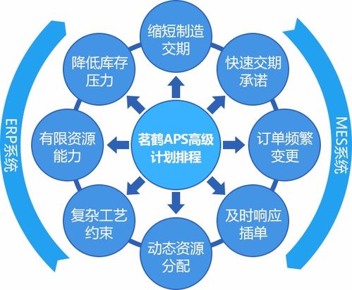 工廠七大浪費是指什么 生產(chǎn)計劃與排程aps系統(tǒng)是如何解決的