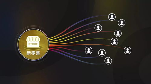 希爾芙 新零售與傳統(tǒng)電子商務(wù)的區(qū)別之處在哪里 很多人不知道