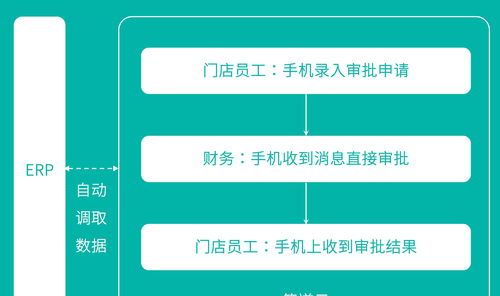 低代碼二次開發(fā) 企業(yè)erp系統(tǒng)低成本升級的最佳方案