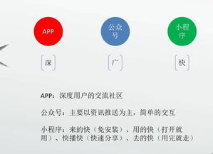 電商版微信小程序商城系統(tǒng),入口多獲客快