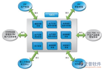 包裝行業(yè)erp管理軟件