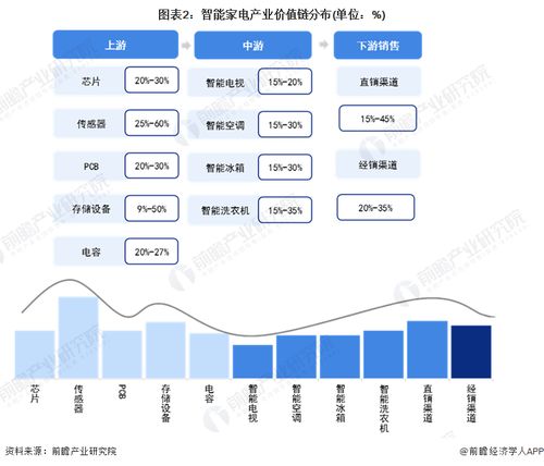 重磅 2023年江門市智能家電產(chǎn)業(yè)鏈全景圖譜 附產(chǎn)業(yè)政策 產(chǎn)業(yè)鏈現(xiàn)狀圖譜 產(chǎn)業(yè)資源空間布局 產(chǎn)業(yè)鏈發(fā)展規(guī)劃