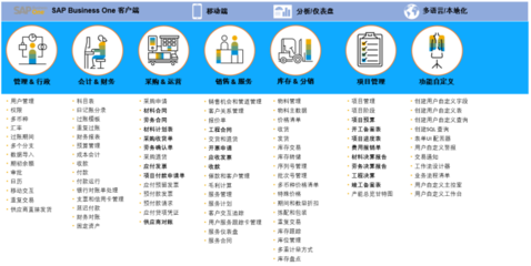 臨沂sap實施服務(wù)商 臨沂erp代理商中科華智