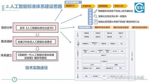國家新一代人工智能標準體系建設(shè)指南 ai產(chǎn)品 工程落地