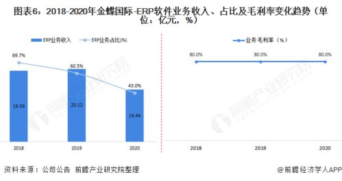 干貨 2021年中國erp軟件行業(yè)市場競爭格局 金蝶國際 未來公司五大發(fā)展戰(zhàn)略