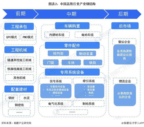 預(yù)見(jiàn)2023 2023年中國(guó)高鐵行業(yè)全景圖譜 附市場(chǎng)現(xiàn)狀 競(jìng)爭(zhēng)格局和發(fā)展趨勢(shì)等